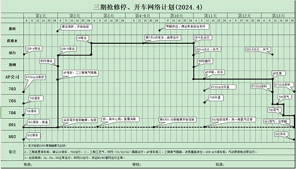 三期搶修開、停車網(wǎng)絡(luò)計(jì)劃.png